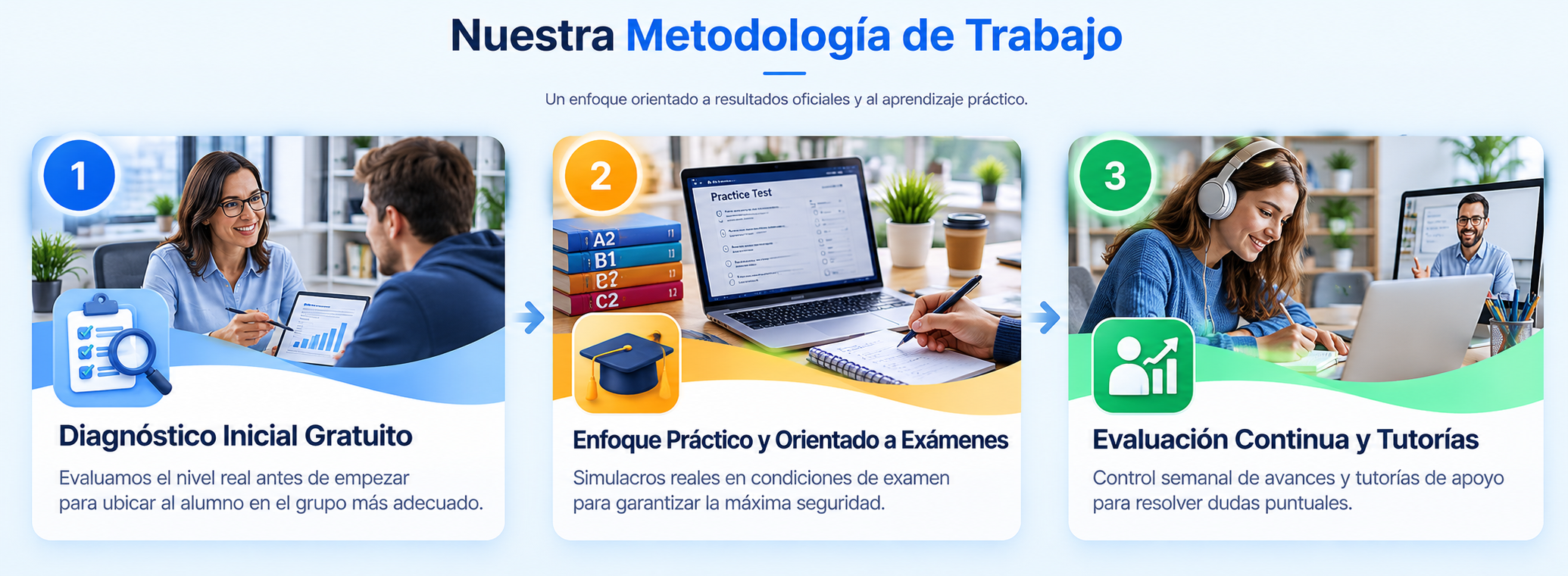 Nuestra Metodología de Trabajo: diagnóstico inicial, enfoque práctico y evaluación continua